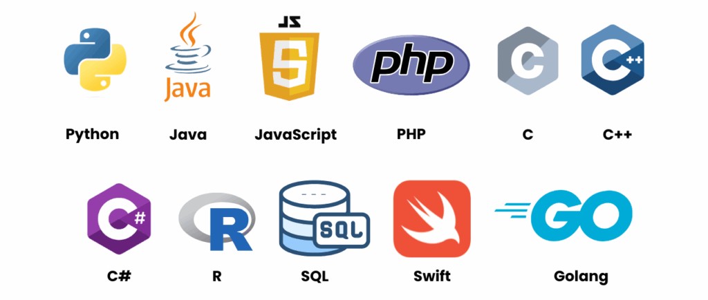 contoh bahasa pemrograman dalam pembelajaran koding SMA