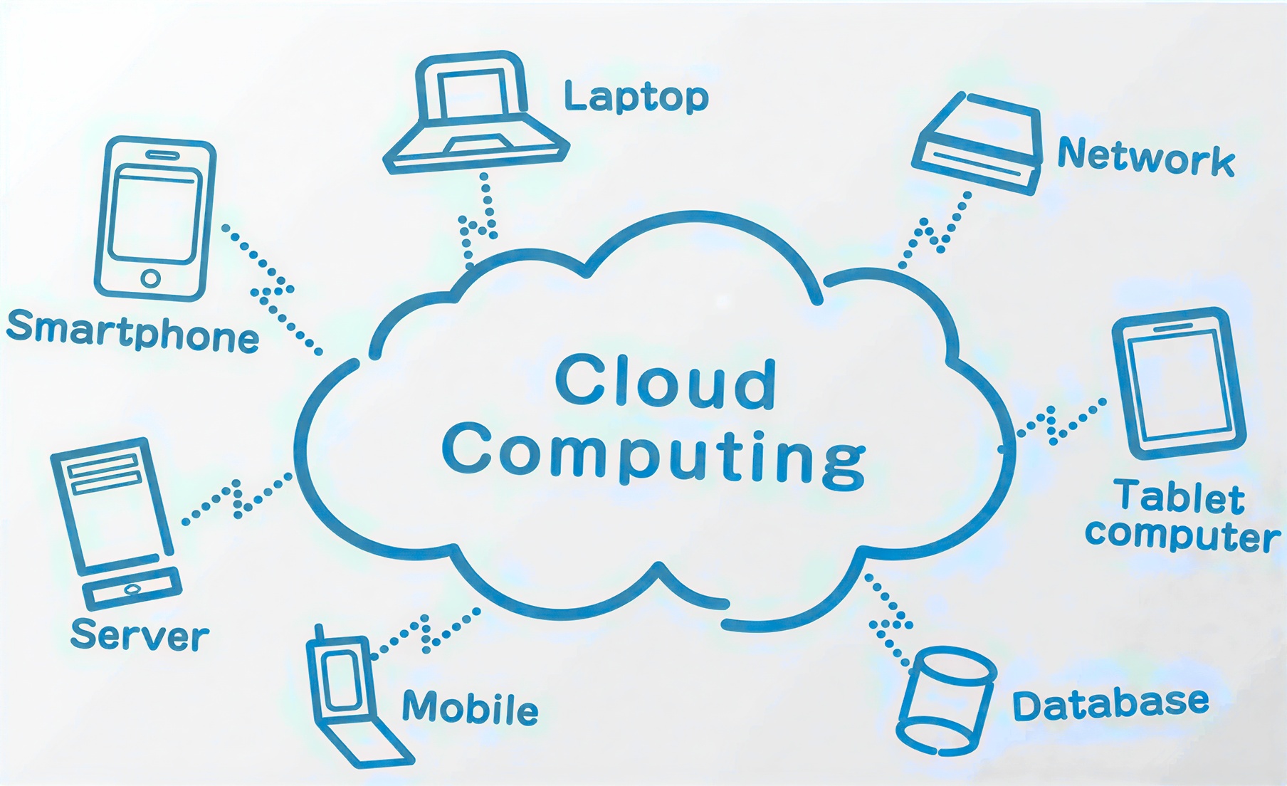 apa itu cloud computing dan cara kerjanya