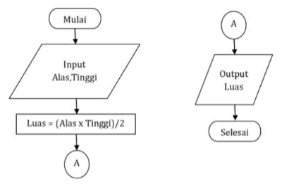 contoh flowchart dalam pembelajaran koding SMP