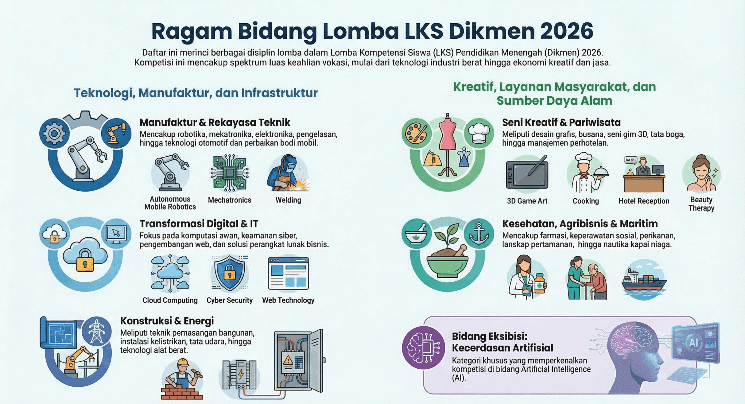 daftar bidang lomba LKS Dikmen 2026 SMK