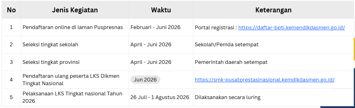 Jadwal Linimasa LKS Dikmen 2026