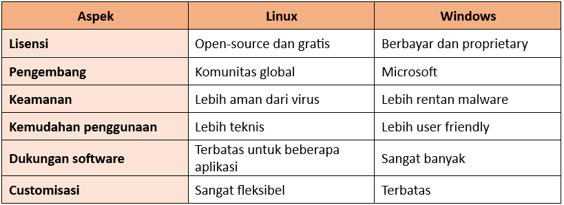 perbedaan linux dan windows